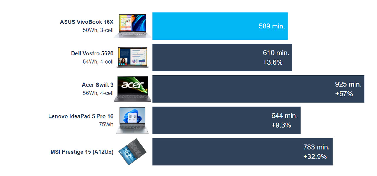 ASUS Vivobook 16X (M1603) review